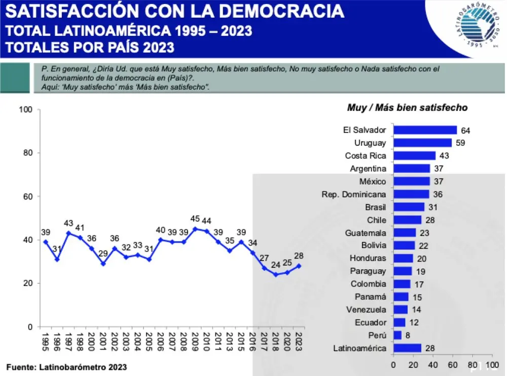 Análisis de resultados